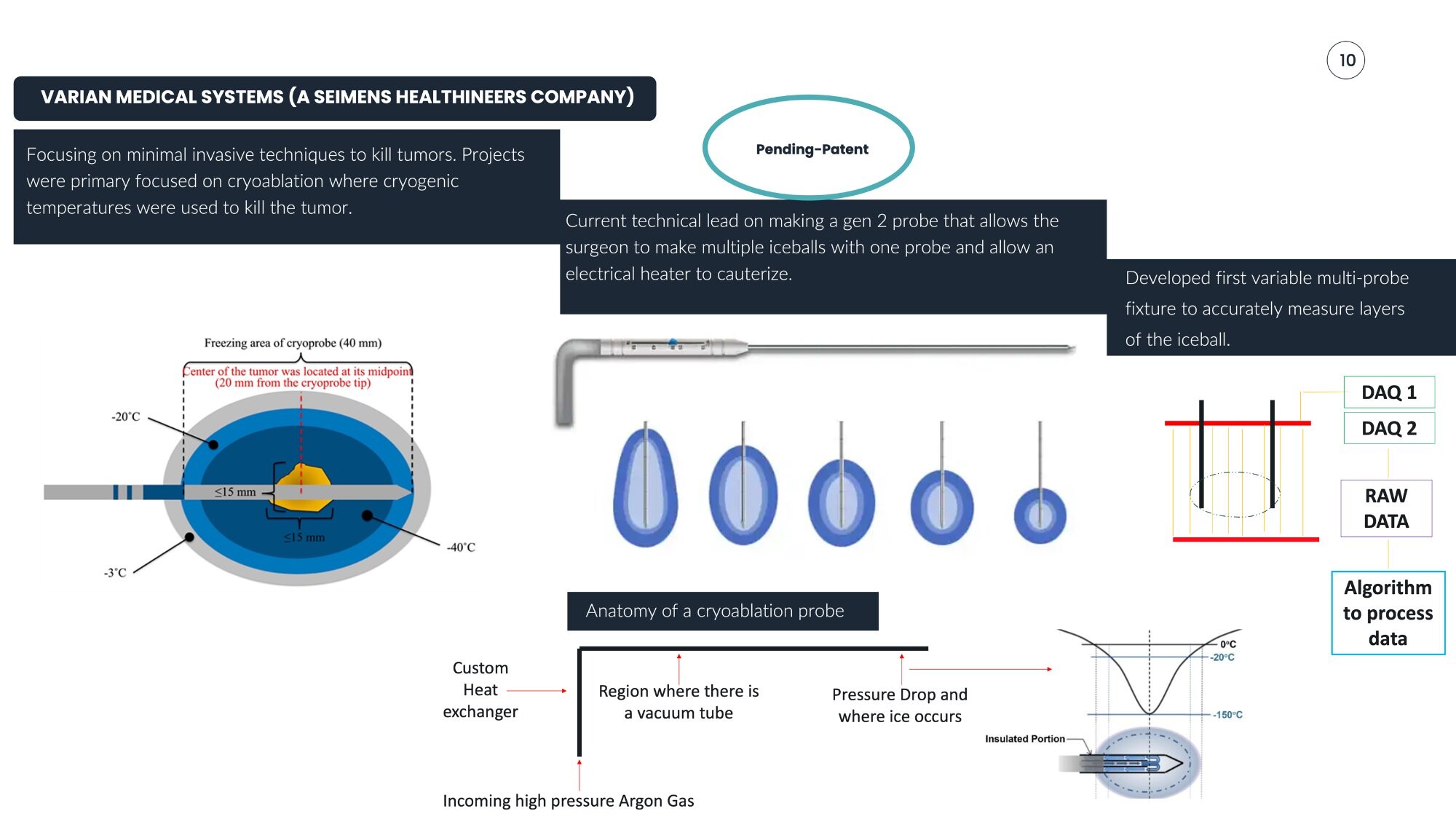 Cryoprobe anatomy and iceball progression